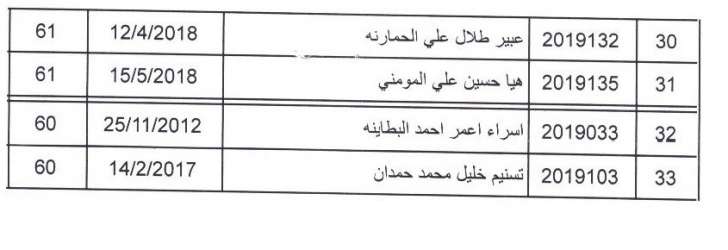 تعميم مواعيد مقابلات الناجحين بامتحان القبول لبرنامج الاقامة اختصاصات الاسنان - اسماء