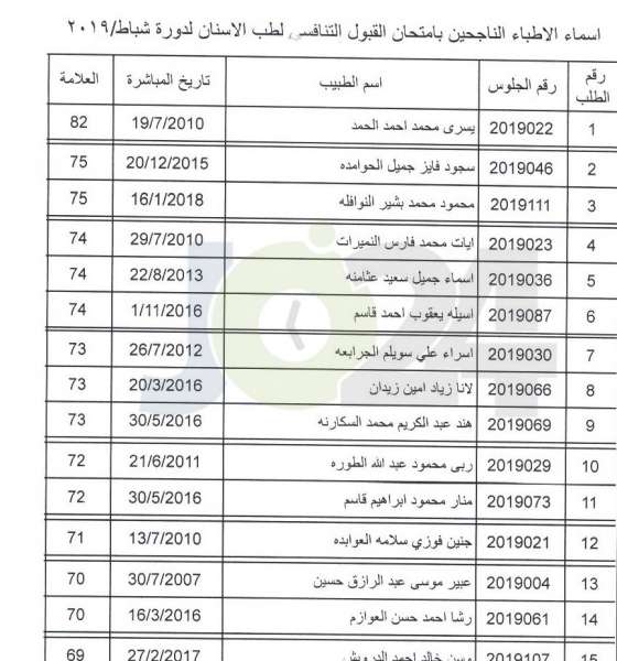 تعميم مواعيد مقابلات الناجحين بامتحان القبول لبرنامج الاقامة اختصاصات الاسنان - اسماء