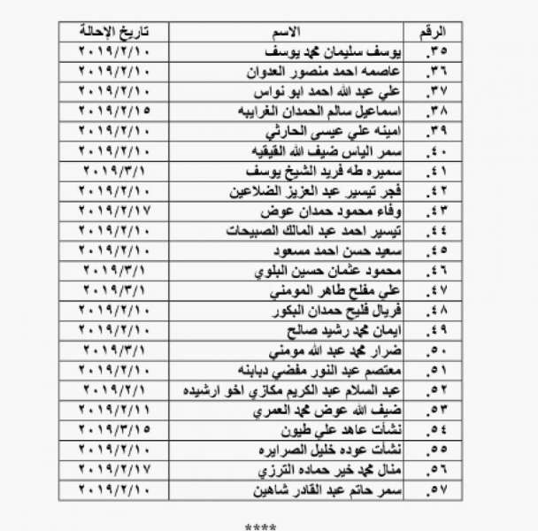 احالات الى التقاعد في التربية وانهاء خدمات لموظفين في مختلف الوزارات - اسماء