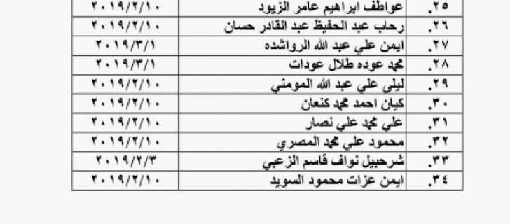 احالات الى التقاعد في التربية وانهاء خدمات لموظفين في مختلف الوزارات - اسماء