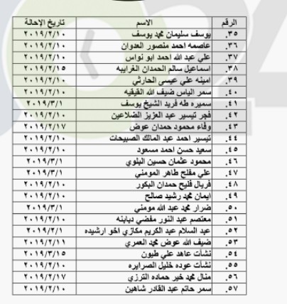 احالات واسعة على التقاعد في التربية - اسماء