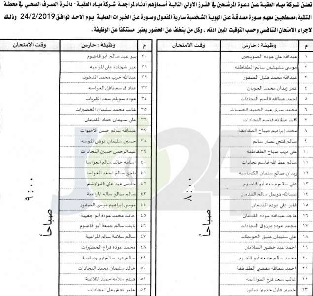 مدعوون للامتحان التنافسي للتعيين في مياه العقبة  - أسماء