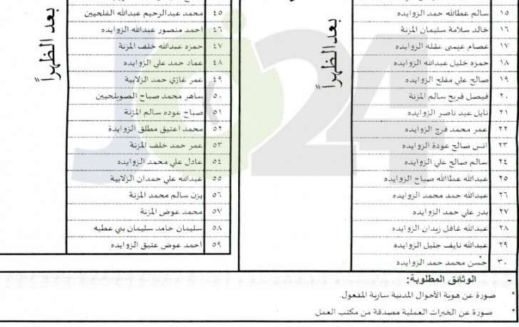 مدعوون للامتحان التنافسي للتعيين في مياه العقبة  - أسماء