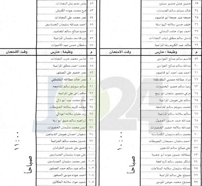 مدعوون للامتحان التنافسي للتعيين في مياه العقبة  - أسماء