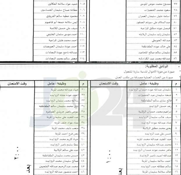 مدعوون للامتحان التنافسي للتعيين في مياه العقبة  - أسماء