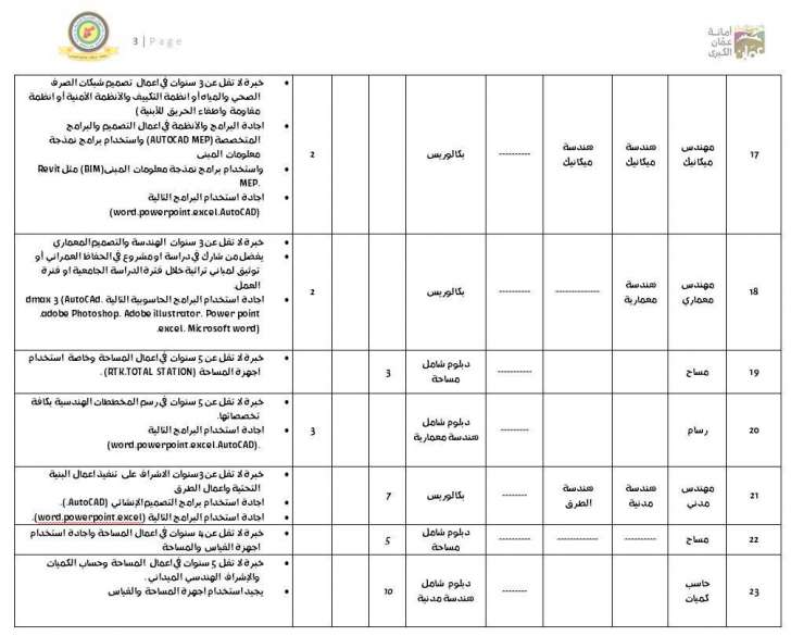 أمانة عمان تطلب موظفين في عدة تخصصات هندسية وفنية - التفاصيل والشروط والوثائق