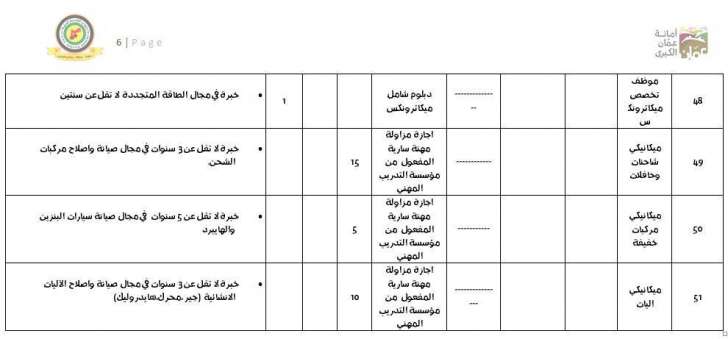 أمانة عمان تطلب موظفين في عدة تخصصات هندسية وفنية - التفاصيل والشروط والوثائق