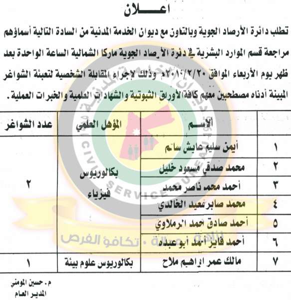 ديوان الخدمة يعلن عن وظائف شاغرة ومدعوون للتعيين في مختلف الوزارات