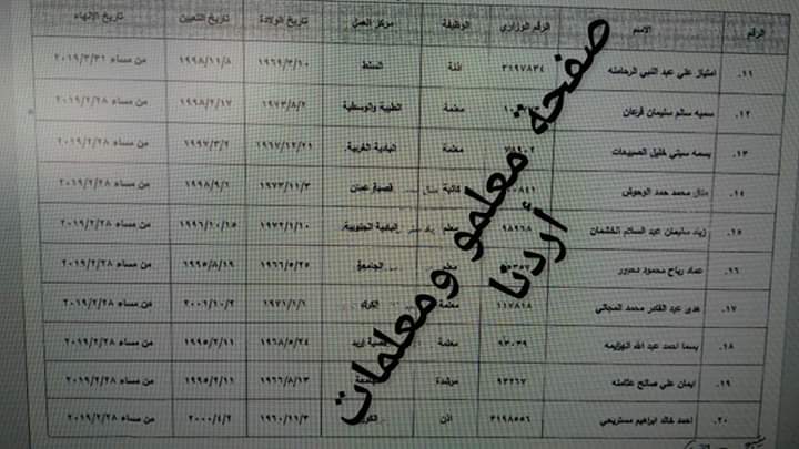 احالات على التقاعد المبكر في التربية - اسماء