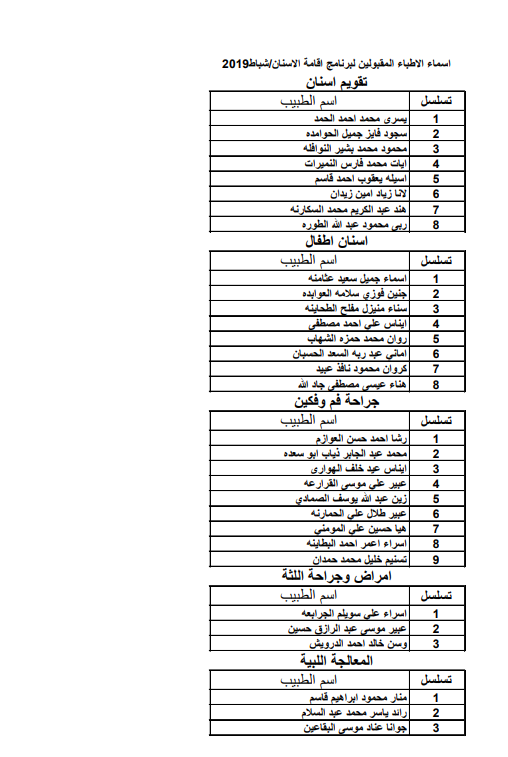 اعلان الأطباء المقبولين ببرنامج الاقامة - اسماء