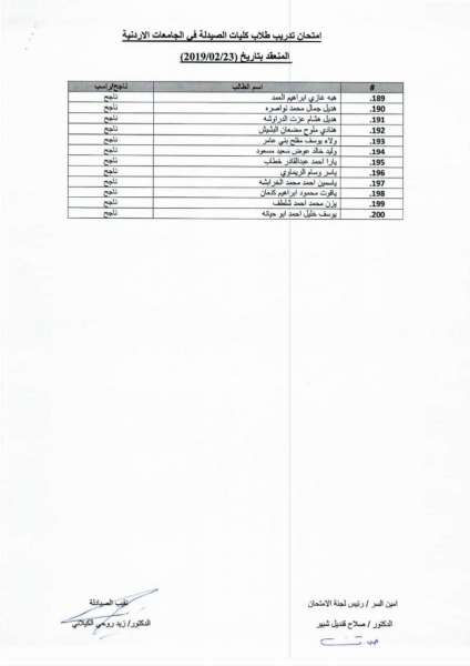 الناجحون بامتحان تدريب طلاب الصيدلة  - اسماء 