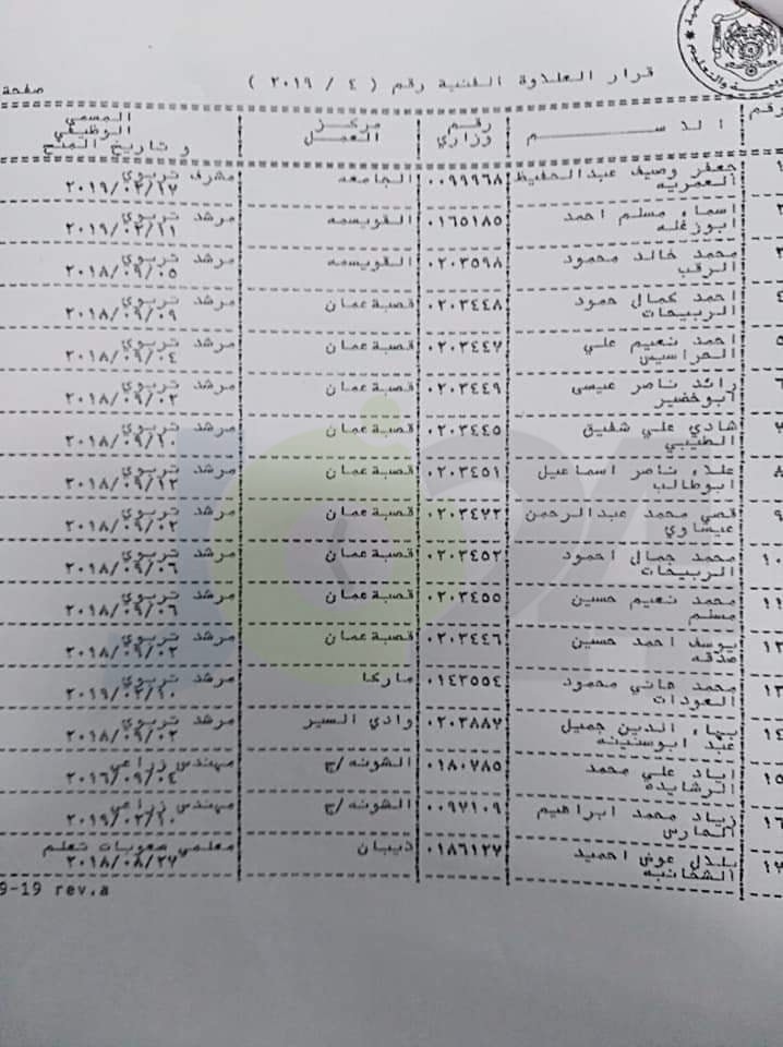 التربية تصرف العلاوة الاضافية - اسماء