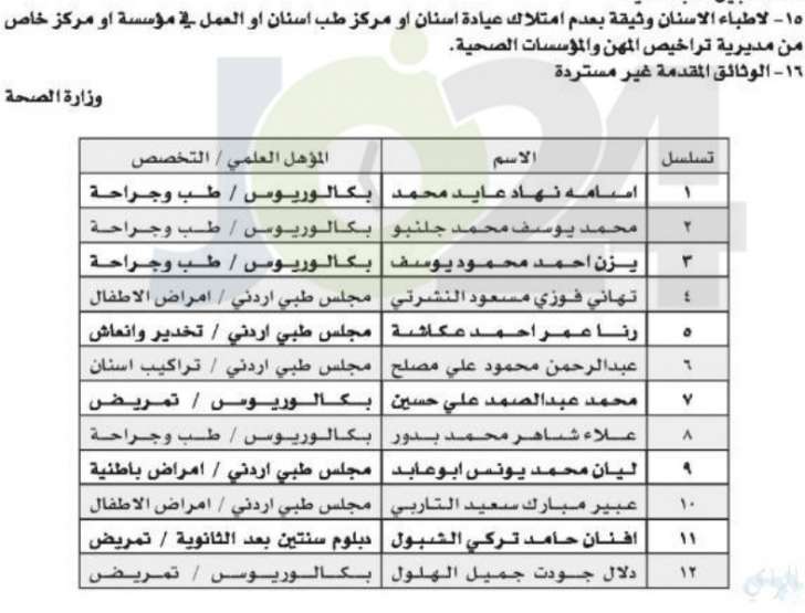 مدعوون لاستكمال اجراءات التعيين في وزارة الصحة - اسماء 