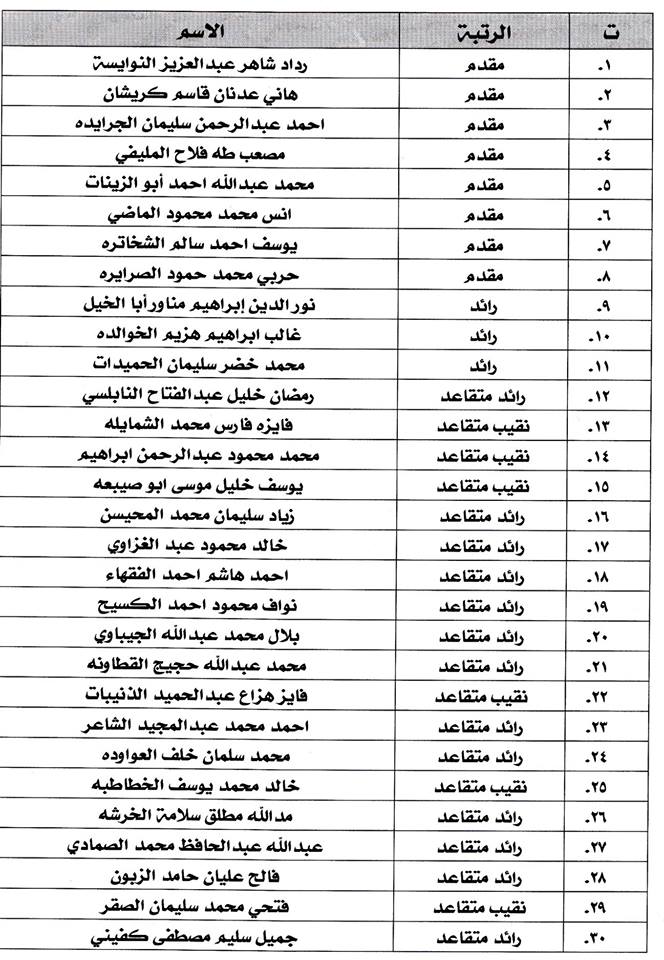 الدفاع المدني يعلن اسماء الضباط المستفيدين من قرض الاسكان