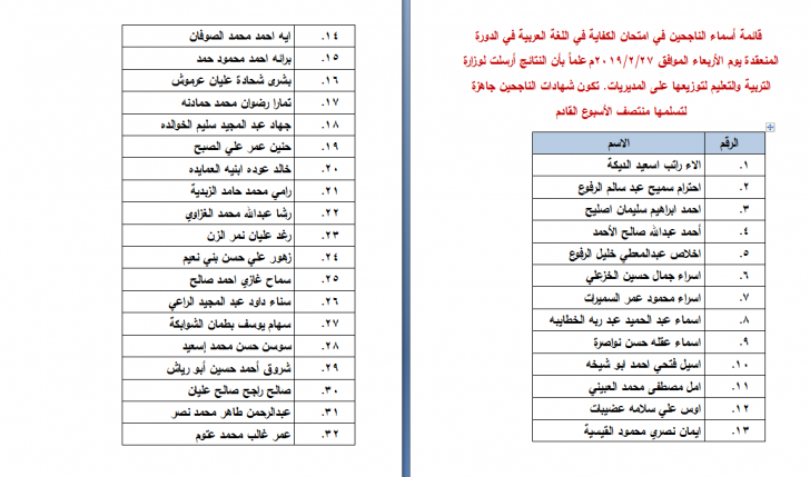 الناحجون في امتحان الكفاية في اللغة العربية - اسماء