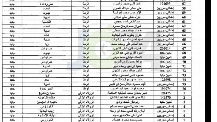 مدعوون لحضور امتحان المعلمين الجدد في التربية- أسماء