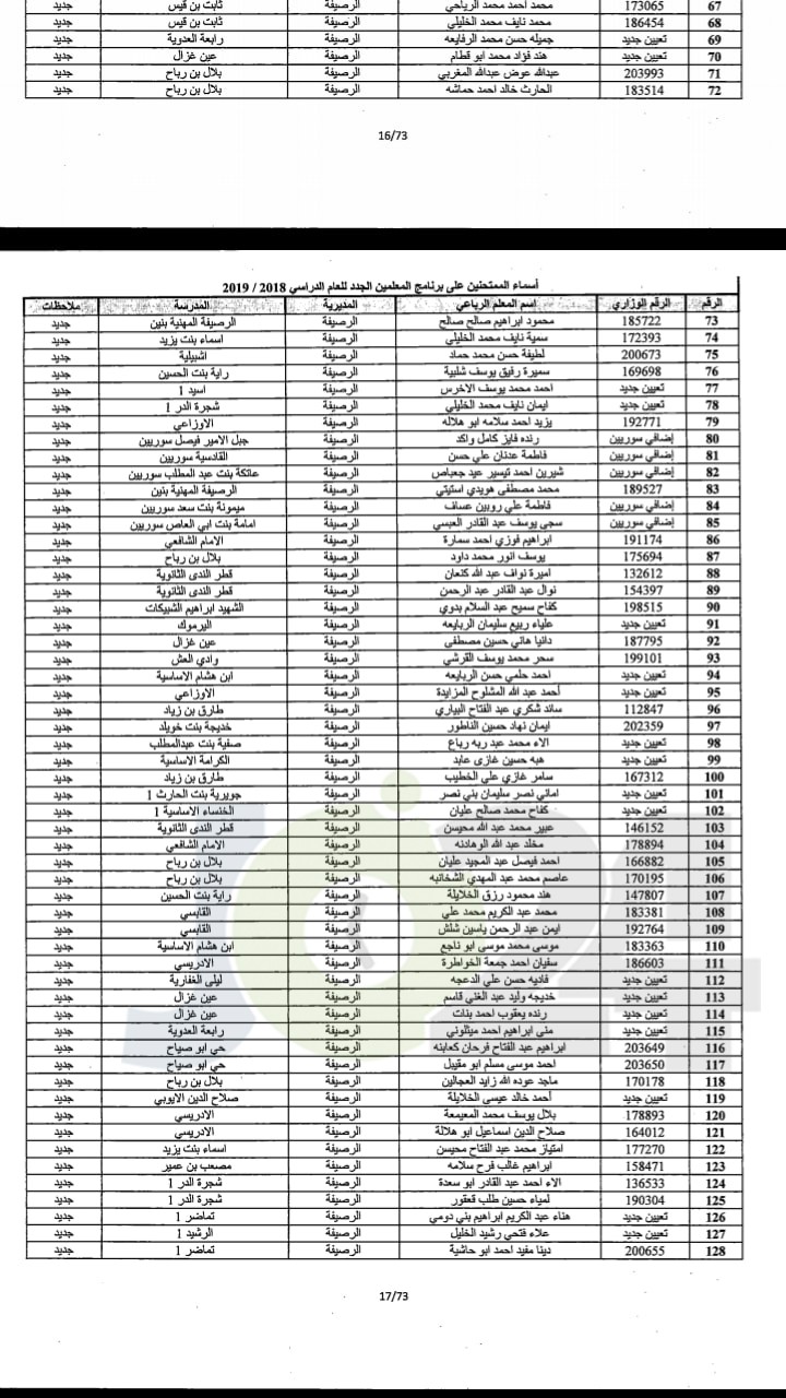 مدعوون لحضور امتحان المعلمين الجدد في التربية- أسماء