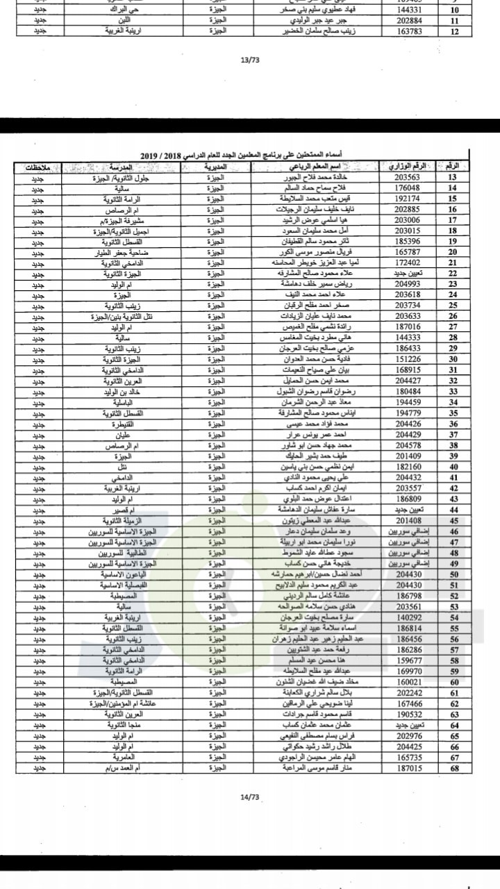 مدعوون لحضور امتحان المعلمين الجدد في التربية- أسماء