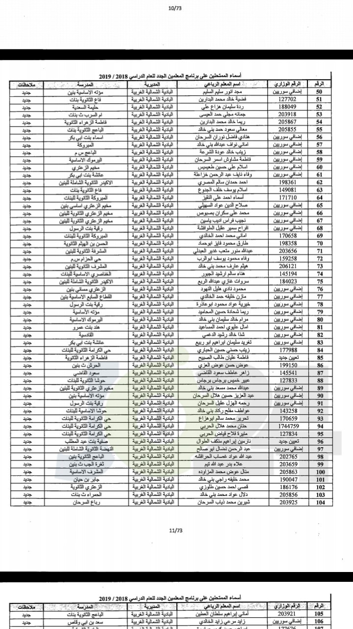 مدعوون لحضور امتحان المعلمين الجدد في التربية- أسماء