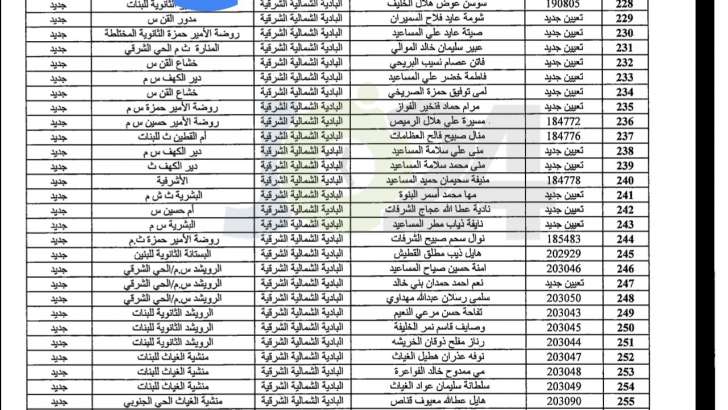 مدعوون لحضور امتحان المعلمين الجدد في التربية- أسماء