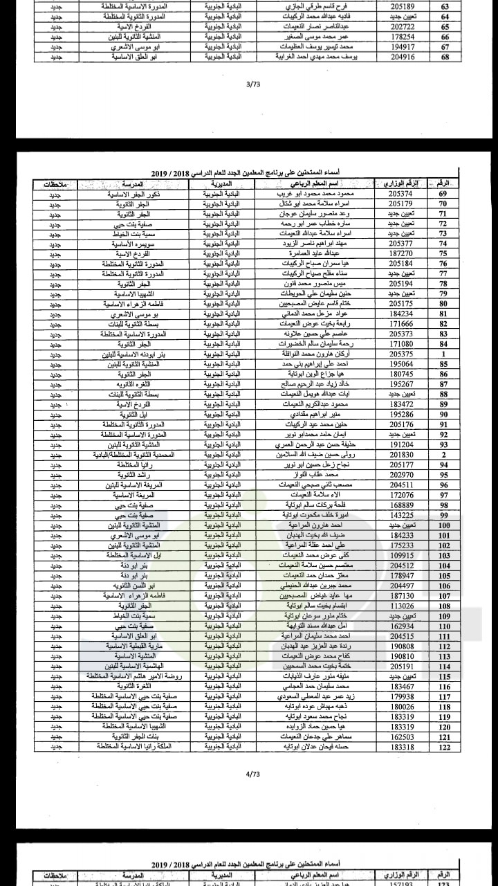 مدعوون لحضور امتحان المعلمين الجدد في التربية- أسماء