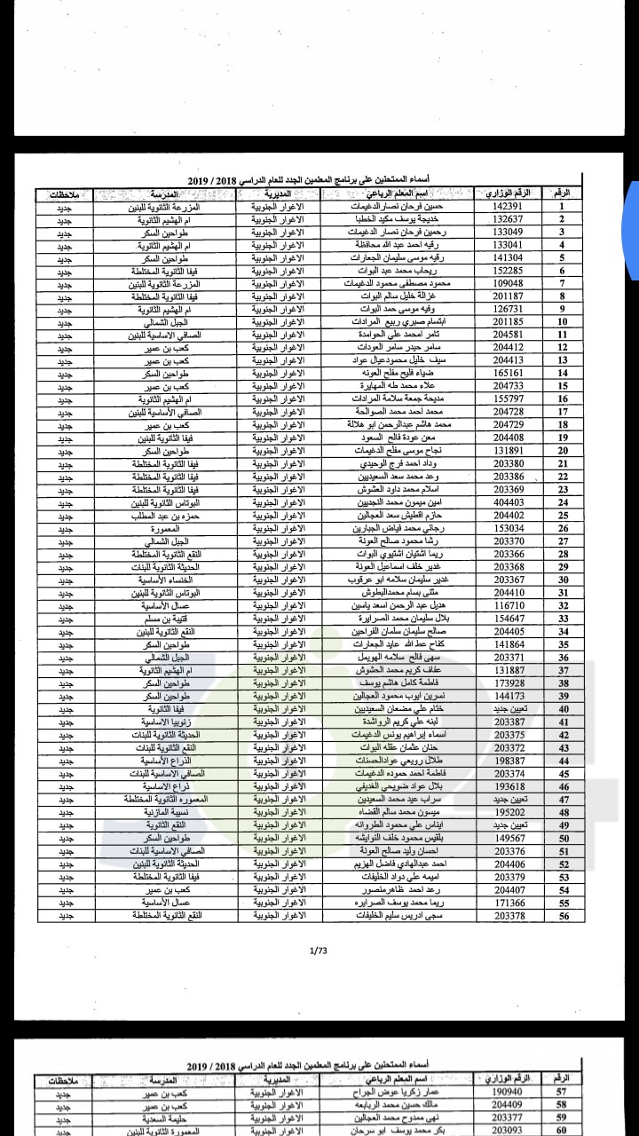 مدعوون لحضور امتحان المعلمين الجدد في التربية- أسماء