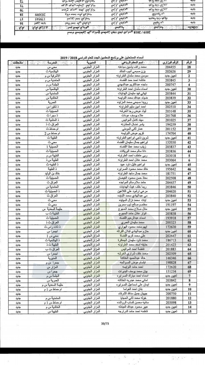 مدعوون لحضور امتحان المعلمين الجدد في التربية- أسماء