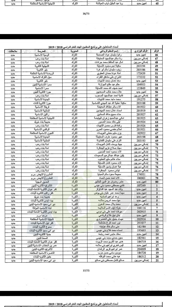 مدعوون لحضور امتحان المعلمين الجدد في التربية- أسماء