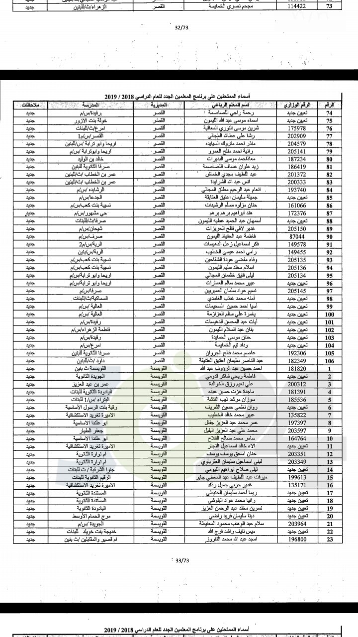 مدعوون لحضور امتحان المعلمين الجدد في التربية- أسماء