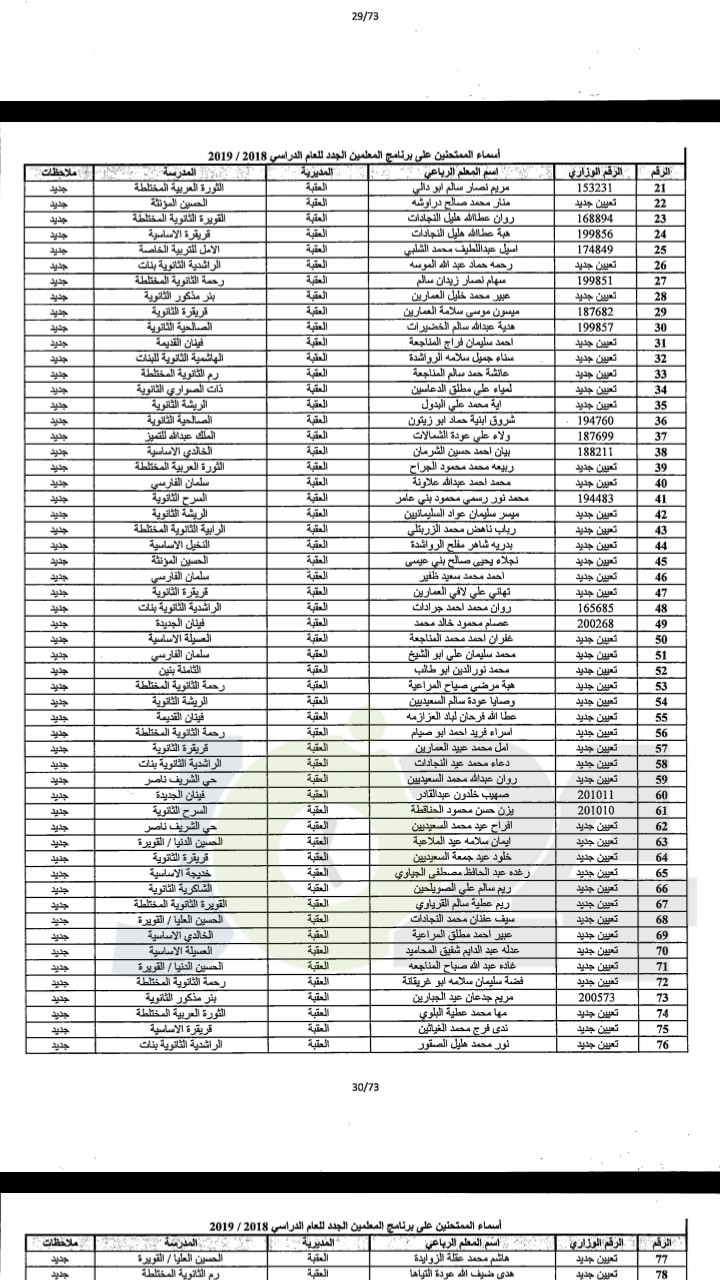 مدعوون لحضور امتحان المعلمين الجدد في التربية- أسماء