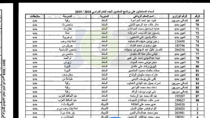 مدعوون لحضور امتحان المعلمين الجدد في التربية- أسماء