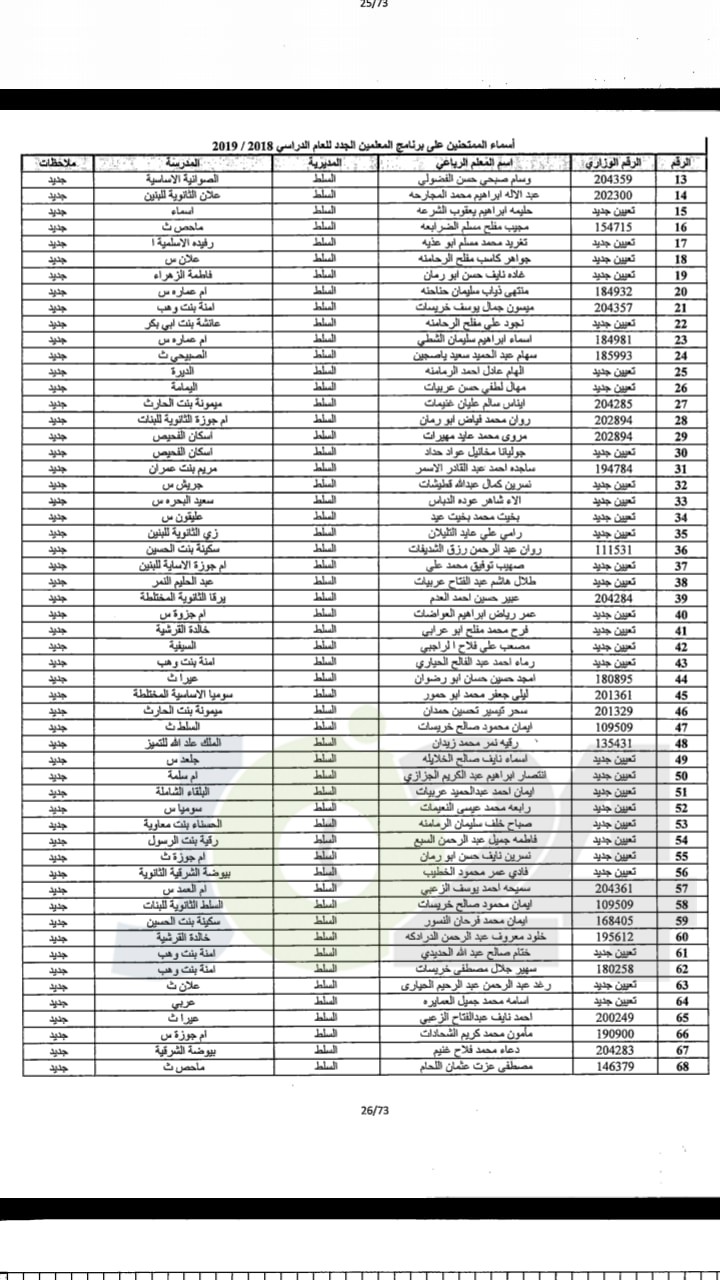 مدعوون لحضور امتحان المعلمين الجدد في التربية- أسماء