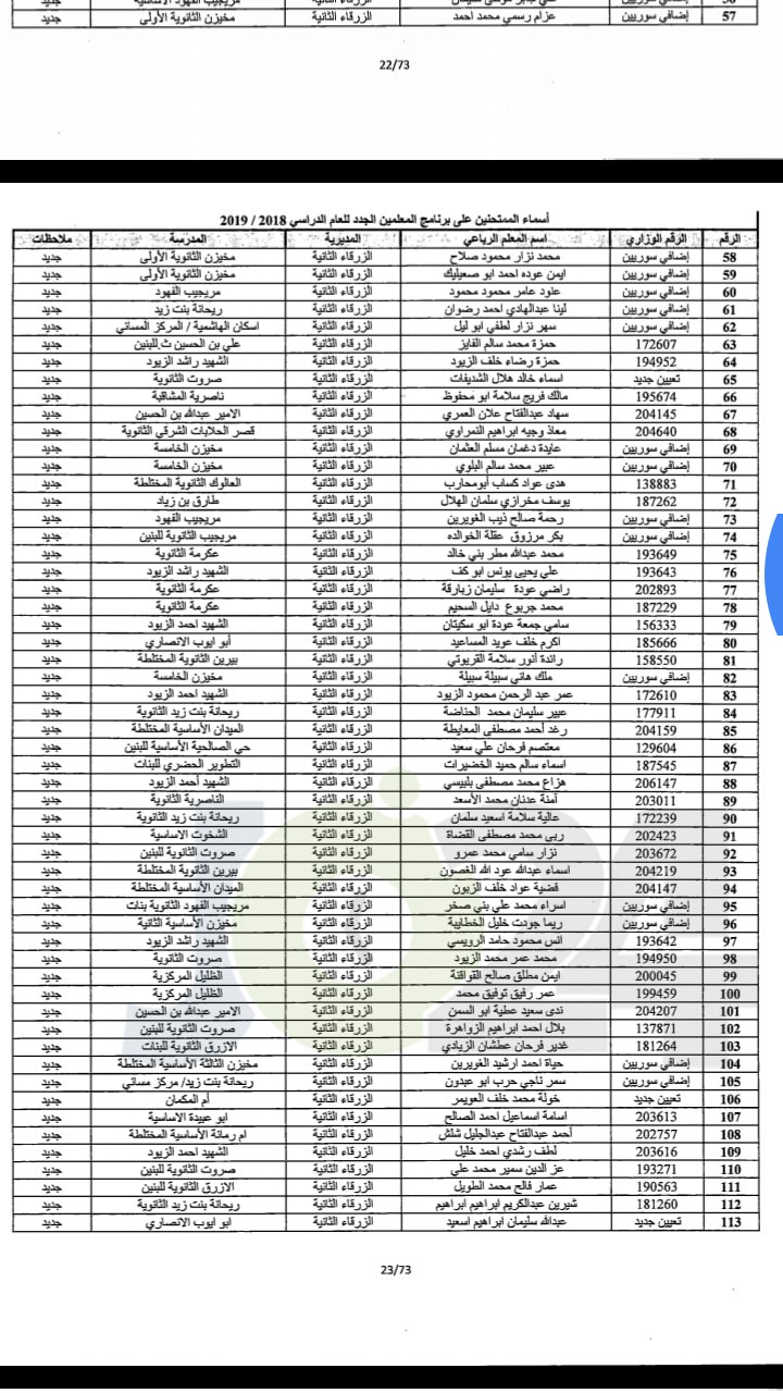 مدعوون لحضور امتحان المعلمين الجدد في التربية- أسماء