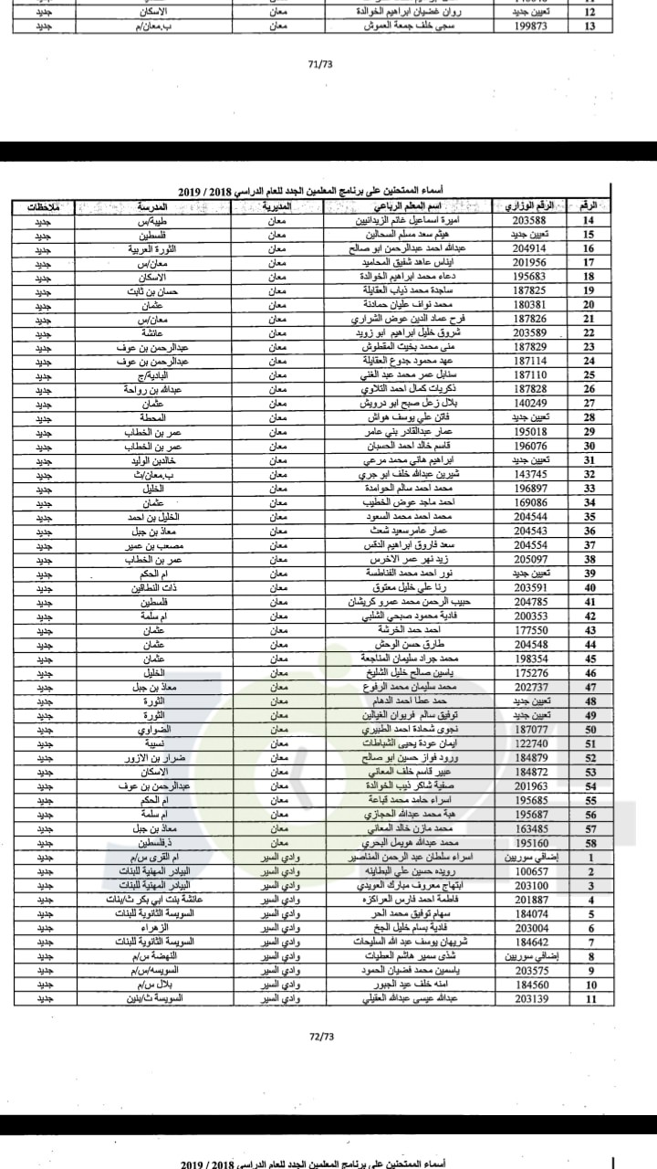 مدعوون لحضور امتحان المعلمين الجدد في التربية- أسماء