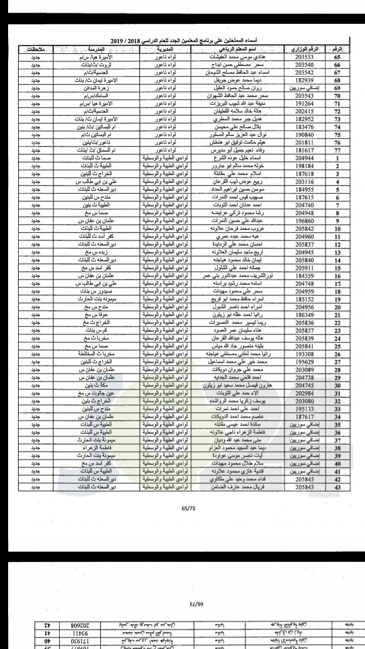 مدعوون لحضور امتحان المعلمين الجدد في التربية- أسماء