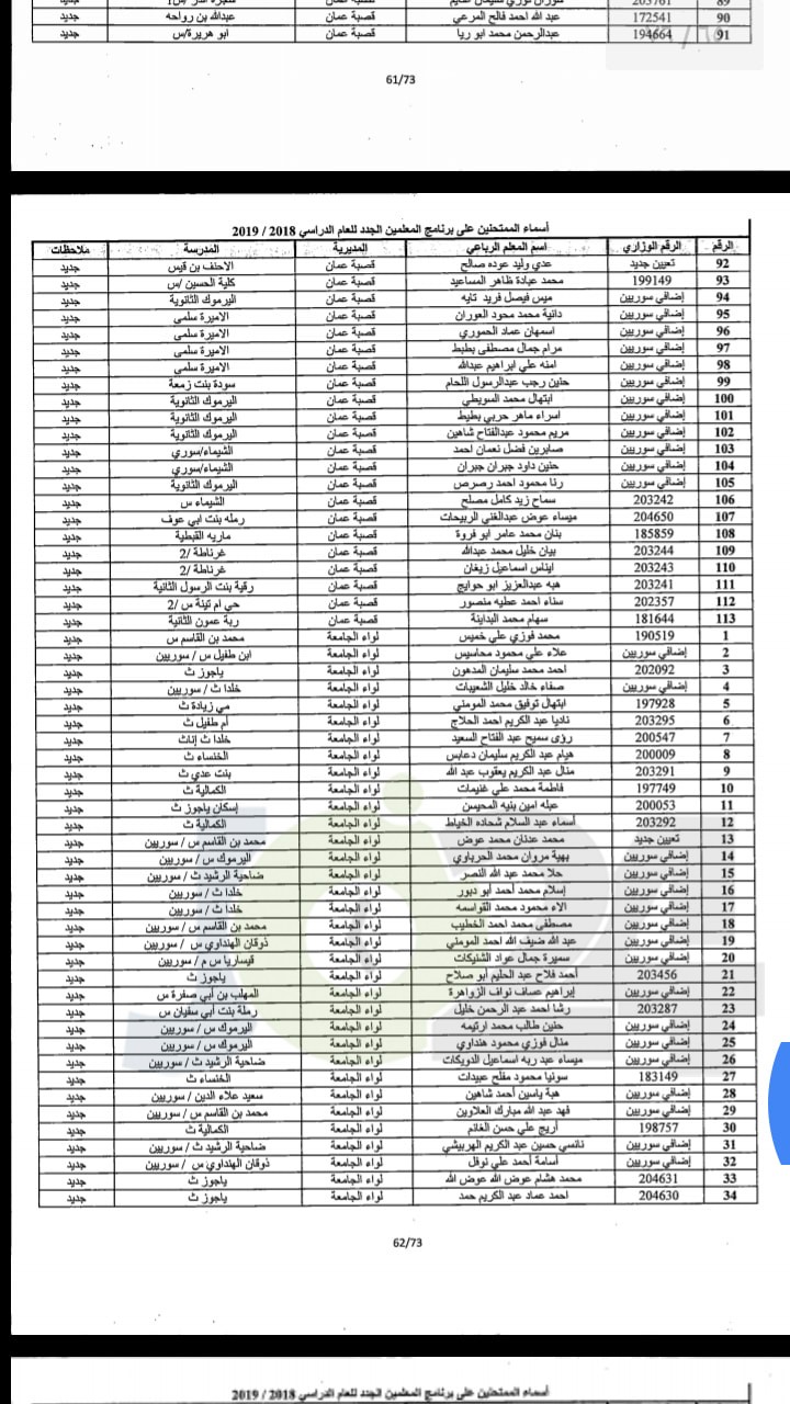 مدعوون لحضور امتحان المعلمين الجدد في التربية- أسماء
