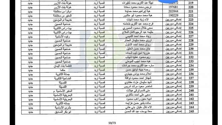 مدعوون لحضور امتحان المعلمين الجدد في التربية- أسماء