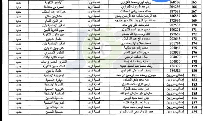 مدعوون لحضور امتحان المعلمين الجدد في التربية- أسماء