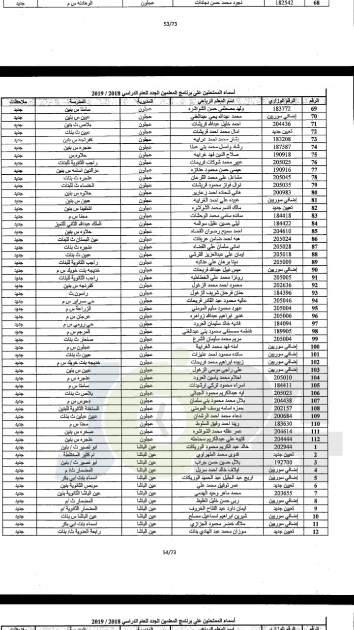 مدعوون لحضور امتحان المعلمين الجدد في التربية- أسماء