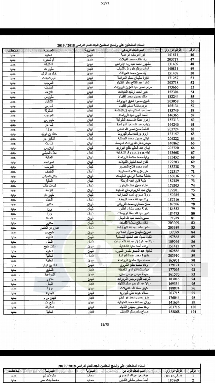 مدعوون لحضور امتحان المعلمين الجدد في التربية- أسماء