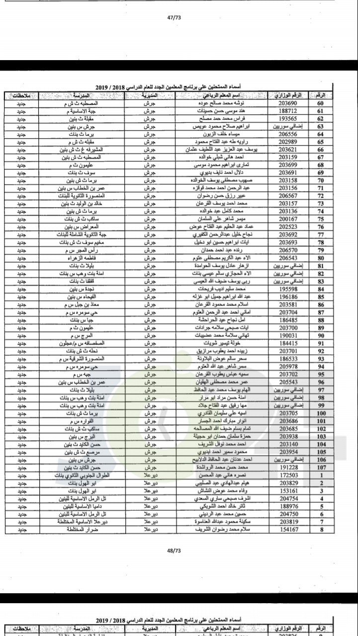 مدعوون لحضور امتحان المعلمين الجدد في التربية- أسماء