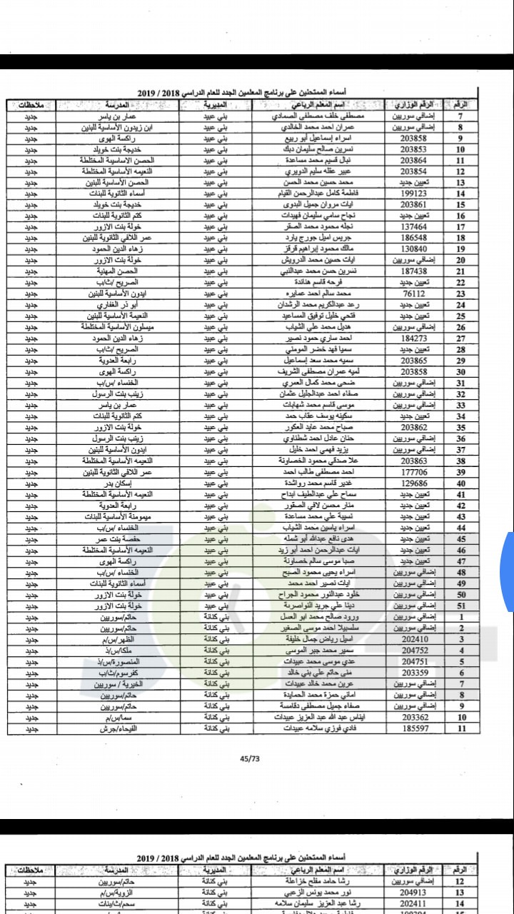 مدعوون لحضور امتحان المعلمين الجدد في التربية- أسماء
