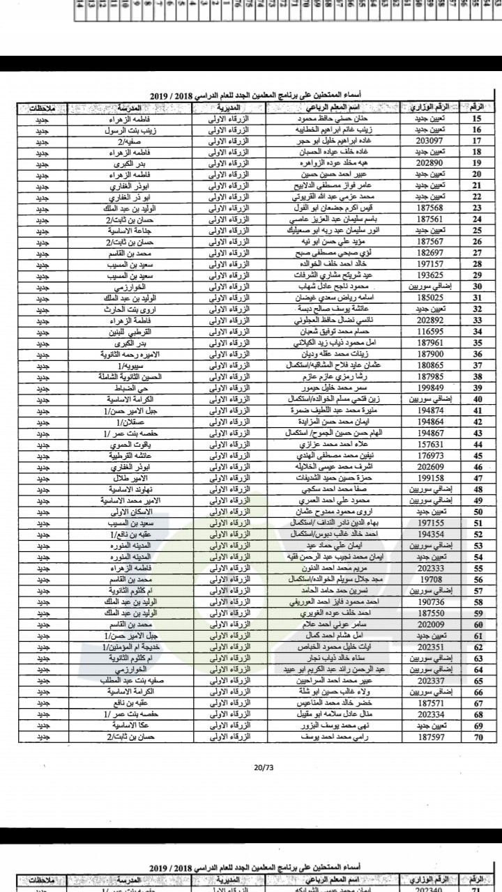 مدعوون لحضور امتحان المعلمين الجدد في التربية- أسماء