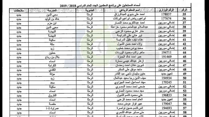 مدعوون لحضور امتحان المعلمين الجدد في التربية- أسماء