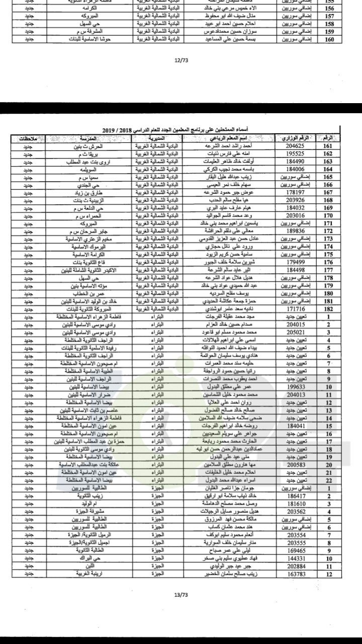 مدعوون لحضور امتحان المعلمين الجدد في التربية- أسماء