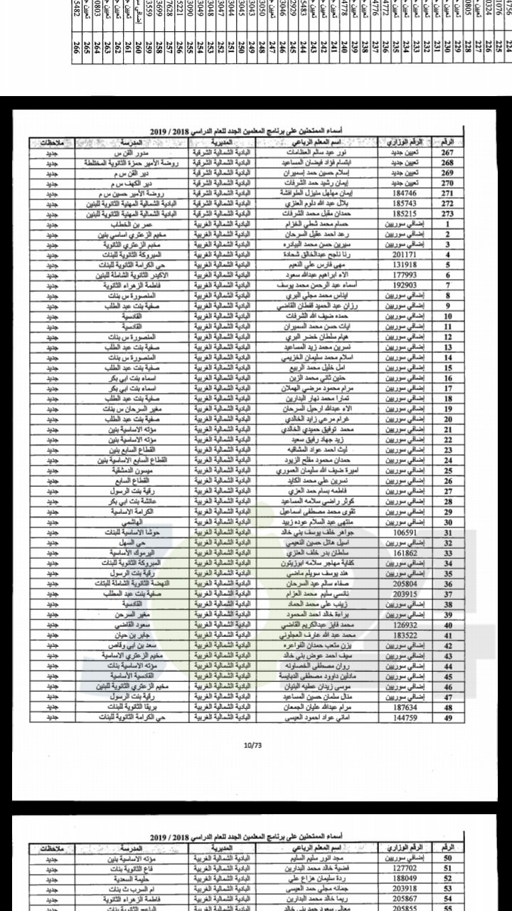 مدعوون لحضور امتحان المعلمين الجدد في التربية- أسماء