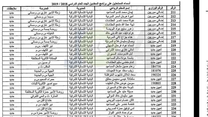 مدعوون لحضور امتحان المعلمين الجدد في التربية- أسماء