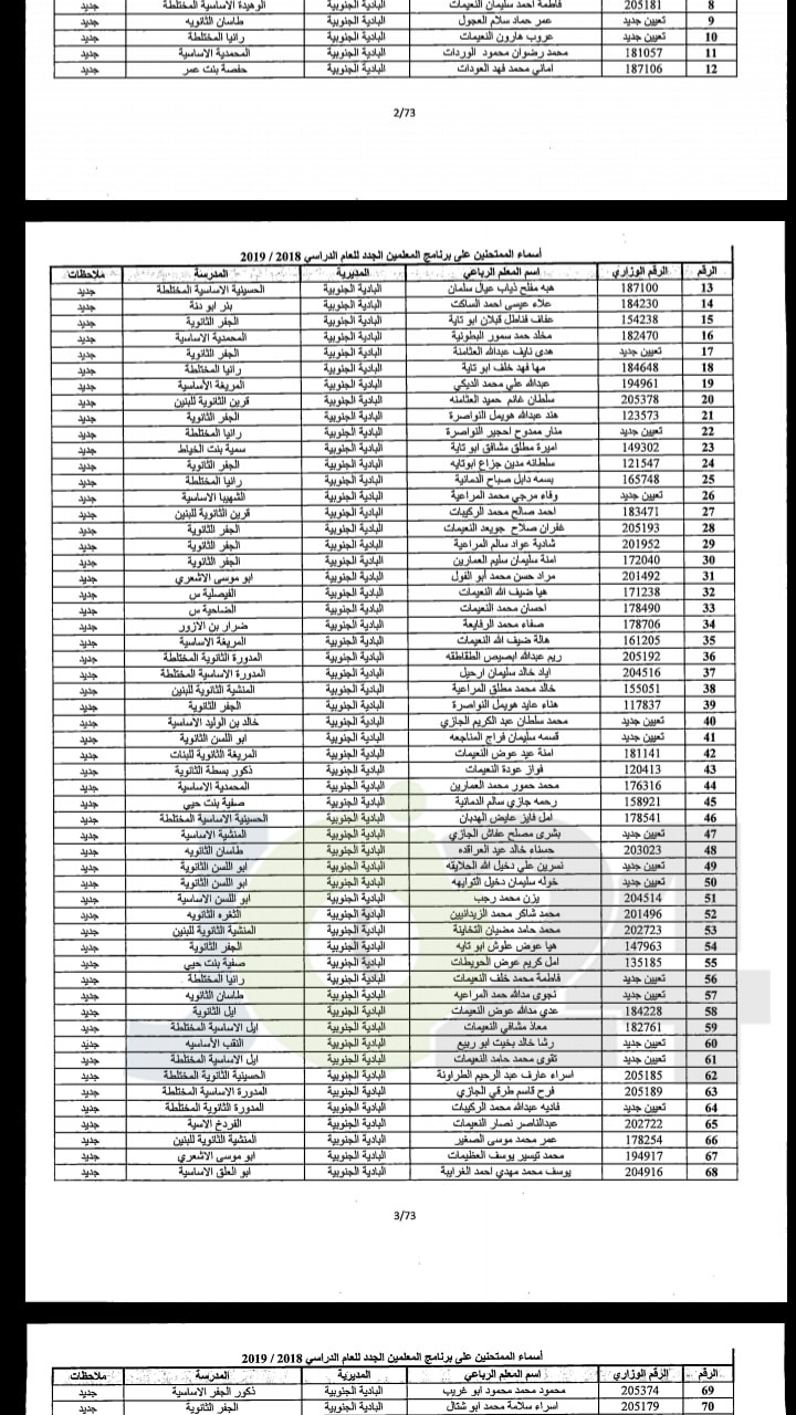 مدعوون لحضور امتحان المعلمين الجدد في التربية- أسماء