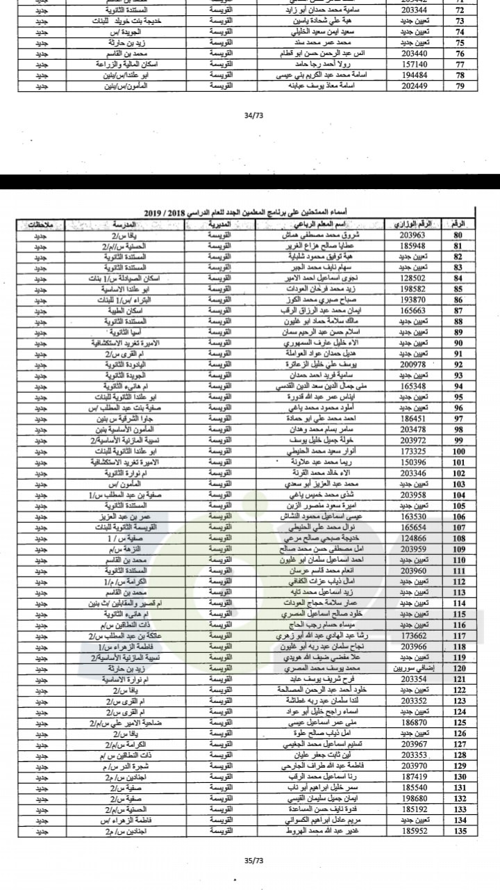 مدعوون لحضور امتحان المعلمين الجدد في التربية- أسماء