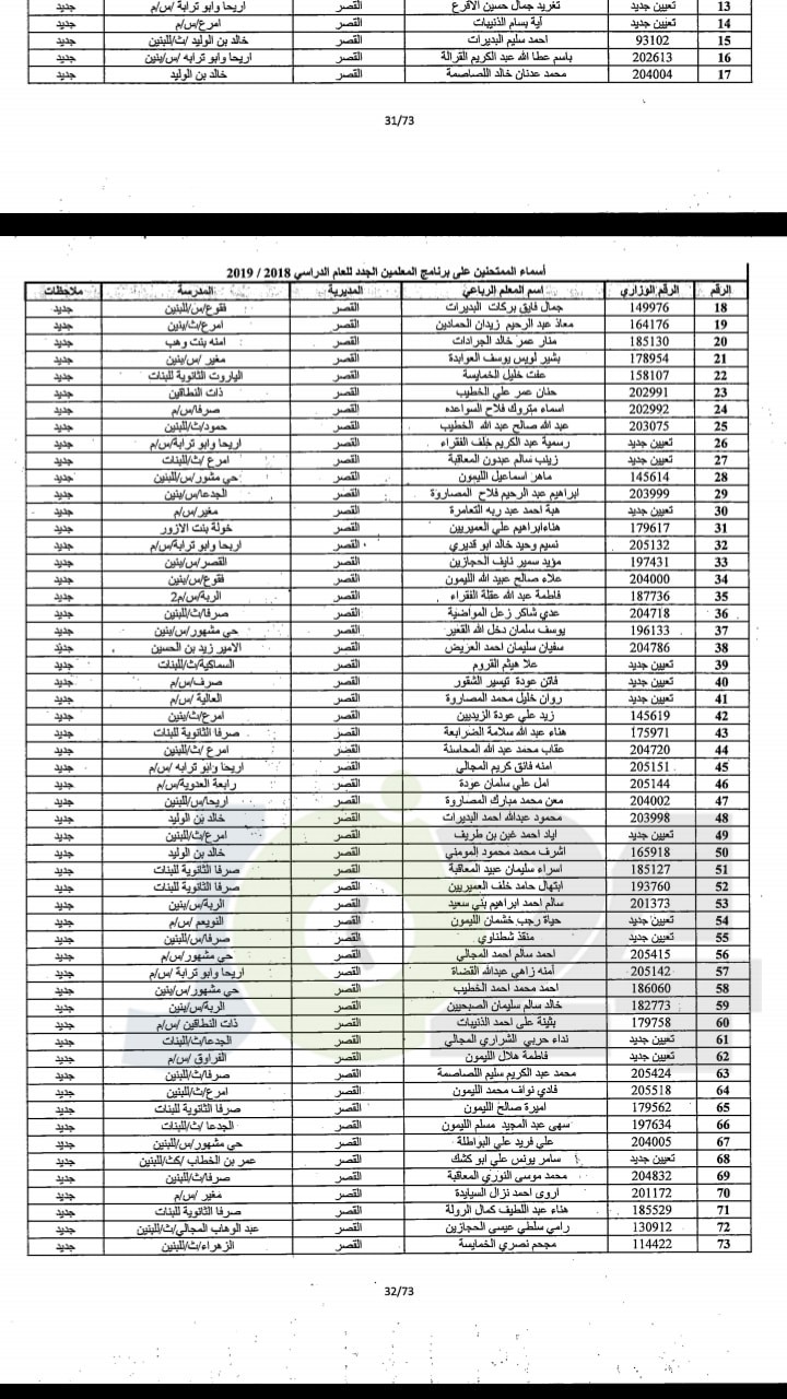 مدعوون لحضور امتحان المعلمين الجدد في التربية- أسماء